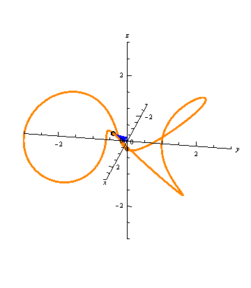 Two different parameterizations of a toroidal spiral.