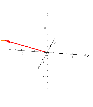 A non-smooth curve.