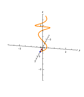The unit normal vectors of a curve.
