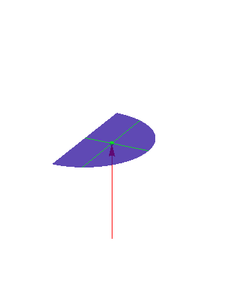The semicircle balances on (0,4/(3pi)).