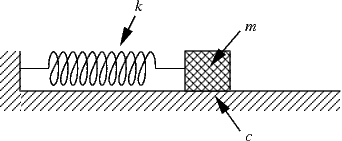 figure of a mass-spring system