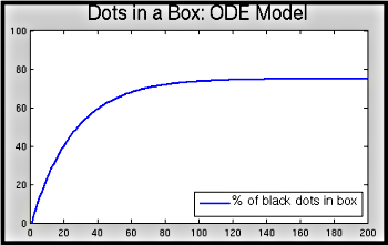 figure showing graph produced by Matlab file Example_Mixing_Continuous.m