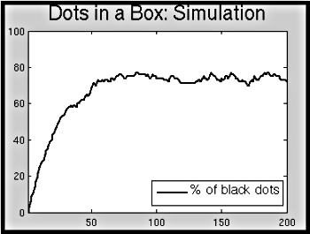 figure showing graph produced by Matlab file Example_Mixing_Discrete.m