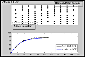 figure showing graph produced by Matlab file Example_Mixing_Problem.m