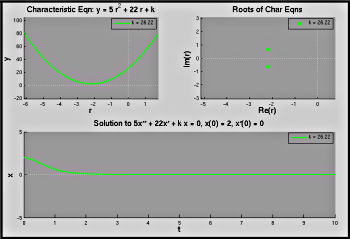 figure showing graph produced by Matlab file Char_Eqn_Animated.m