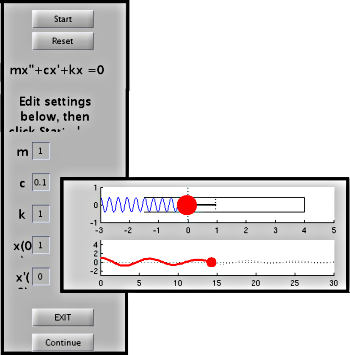 figure showing graph produced by Matlab file Spring_Animation_GUI.m