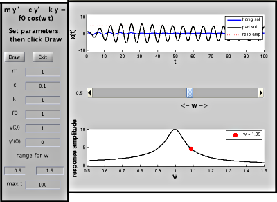 figure showing graph produced by Matlab file Response_Curve_GUI.m