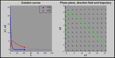 figure showing graph produced by Matlab file Phase_Plane.m