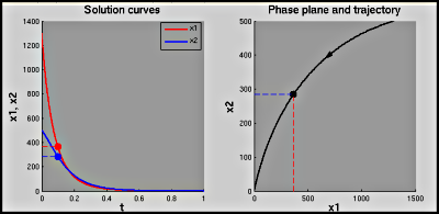 figure showing both graphs produced by Matlab file Lead_Model.m