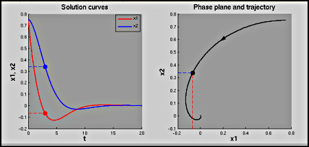 figure showing both graphs produced by Matlab file Whale_Krill_Model.m